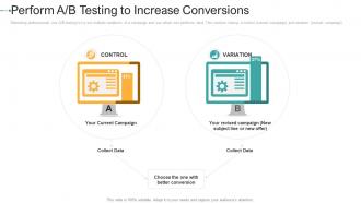 Perform a b testing to increase conversions how to create a strong e marketing strategy