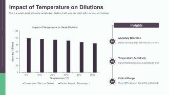 Perform Accurate Serial Dilution In Chemistry PPT Graphics AT Captivating Attractive