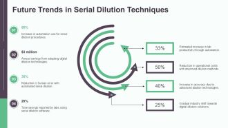 Perform Accurate Serial Dilution In Chemistry PPT Graphics AT Good Graphical
