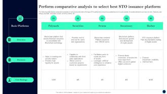 Perform Comparative Analysis Beginners Guide To Successfully Launch Security Token BCT SS V