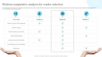 Perform Comparative Analysis For Vendor Customer Data Platform Guide MKT SS