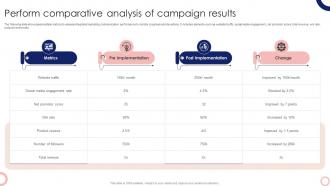 Perform Comparative Analysis Of Campaign Results Steps To Execute Integrated MKT SS V
