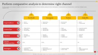 Perform Comparative Analysis To Determine Improving Brand Awareness MKT SS V