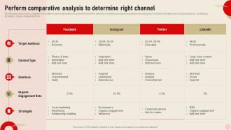 Perform Comparative Analysis To Determine Integrating Real Time Marketing MKT SS V