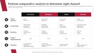 Perform Comparative Analysis To Determine Right Channel Real Time Marketing Guide For Improving