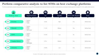 Perform Comparative Analysis To List Beginners Guide To Successfully Launch Security Token BCT SS V