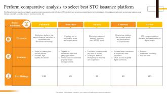 Perform Comparative Analysis To Select Best STO Issuance Platform Security Token Offerings BCT SS
