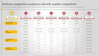 Perform Competitive Analysis To Identify Improving Brand Awareness MKT SS V
