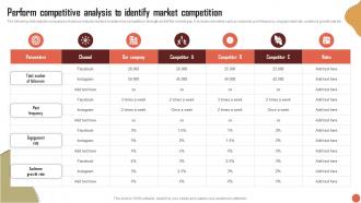 Perform Competitive Analysis To Identify Market Competition RTM Guide To Improve MKT SS V
