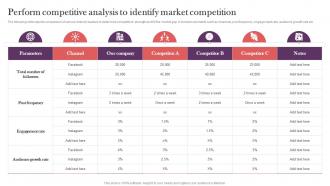 Perform Competitive Analysis To Identify Market Strategic Real Time Marketing Guide MKT SS V