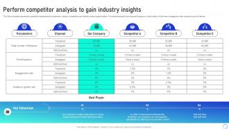Perform Competitor Analysis Leveraging Integrated Marketing Communication Tools MKT SS V
