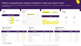 Perform Comprehensive Keyword Research To Meet User Digital Content Marketing Strategy SS