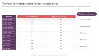 Perform Keyword Research For Best Content Ideas Strategic Real Time Marketing Guide MKT SS V