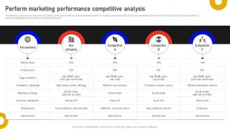 Perform Marketing Performance Competitive Analysis Marketing Data Analysis MKT SS V