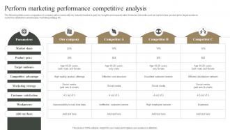 Perform Marketing Performance Competitive Analysis Measuring Marketing Success MKT SS V