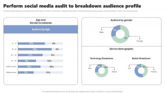 Perform Social Media Audit To Breakdown Micromarketing Strategies For Personalized MKT SS V