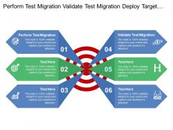 Perform Test Migration Validate Test Migration Deploy Target Plants