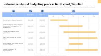 Performance-Based Budgeting Process Gantt Chart Timeline
