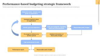 Performance-Based Budgeting Strategic Framework