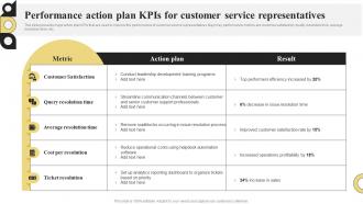 Performance Action Plan KPIs For Customer Service Representatives