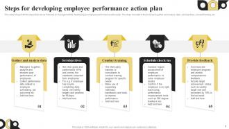 Performance Action Plan Powerpoint Ppt Template Bundles Informative Designed