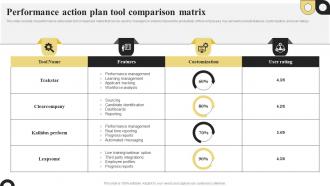 Performance Action Plan Tool Comparison Matrix