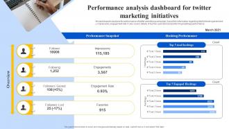 Performance Analysis Dashboard For Twitter Marketing Ppt Powerpoint Presentation File Professional