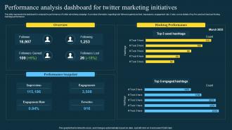 Performance Analysis Dashboard For Twitter Marketing Strategies To Boost Engagement
