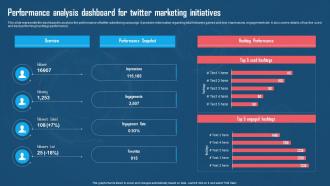 Performance Analysis Dashboard For Twitter Marketing Using Twitter For Digital Promotions