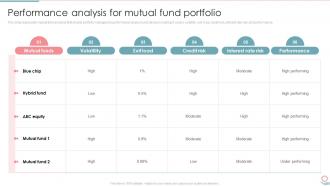 Performance Analysis For Mutual Fund Portfolio Ppt Show Design Inspiration
