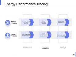 Performance Analysis In Energy Sector Powerpoint Presentation Slides