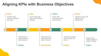 Performance Analysis Key Metrics And Kpis PPT Example AT Impactful Colorful