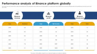 Performance Analysis Of Binance Platform Globally Ultimate Handbook For Blockchain BCT SS V
