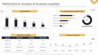 Performance Analysis Of Business Suppliers Action Plan For Supplier Relationship Management