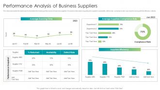 Performance Analysis Of Business Suppliers Strategic Approach For Supplier Upskilling