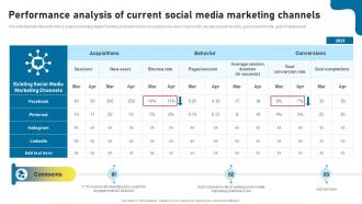 Performance Analysis Of Current Social Media Twitter As Social Media Marketing Tool