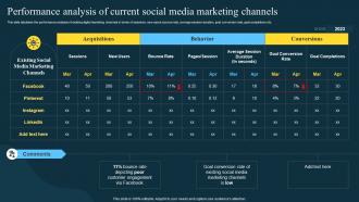 Performance Analysis Of Current Social Twitter Marketing Strategies To Boost Engagement