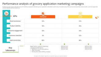 Performance Analysis Of Grocery Application Navigating Landscape Of Online Grocery Shopping