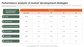 Performance Analysis Of Market Development Strategies Startup Growth Strategy For Rapid Strategy SS V