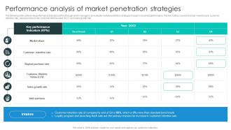 Performance Analysis Of Market Penetration Business Growth Plan To Increase Strategy SS V