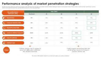 Performance Analysis Of Market Penetration Strategies Startup Growth Strategy For Rapid Strategy SS V