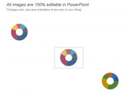 Performance analysis of organic visits and backlinks powerpoint guide