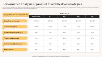 Performance Analysis Of Product Diversification Accelerating Business Growth Top Strategy SS V
