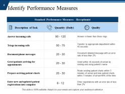 Performance analysis powerpoint presentation slides