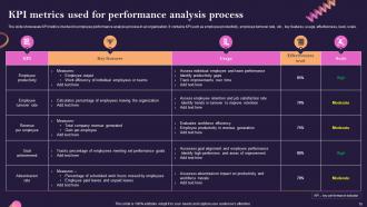 Performance Analysis Process Powerpoint Ppt Template Bundles Informative Engaging