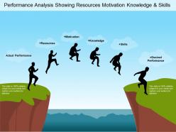 Performance analysis showing resources motivation knowledge and skills