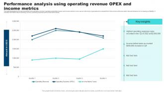 Performance Analysis Using Operating Revenue OPEX And Income Metrics