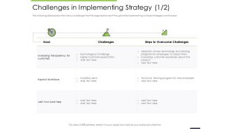 Performance and accountability challenges in implementing strategy technological ppts slides