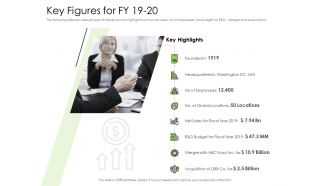 Performance and accountability report key figures for fy 19 20 headquartered ppts images