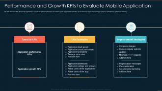 Performance And Growth Kpis To Evaluate Mobile Application